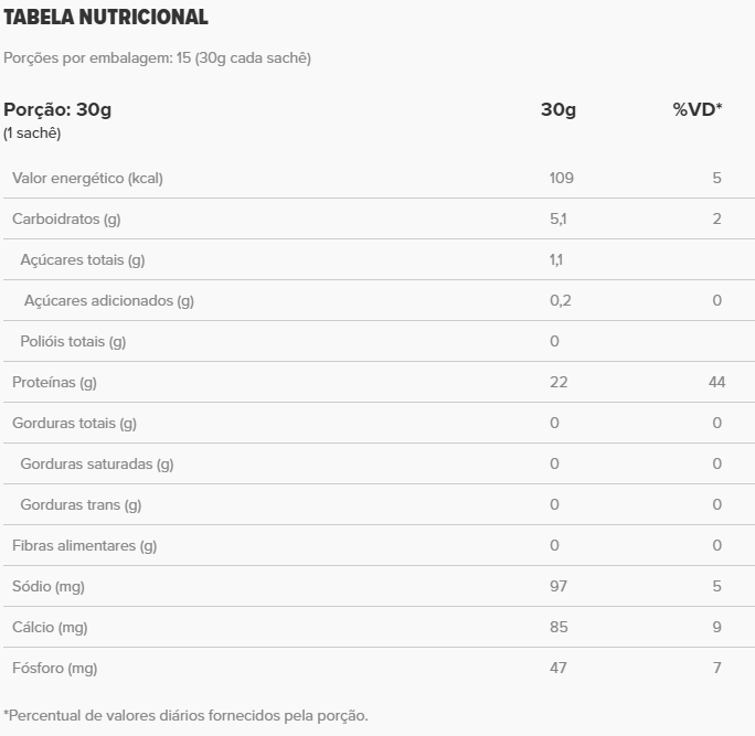 Red Berry Whey Box | Essential Nutrition 450g