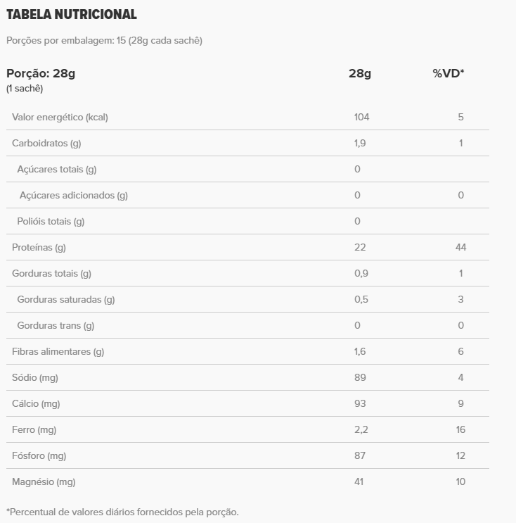 Cacao Whey Box | Essential Nutrition 420g